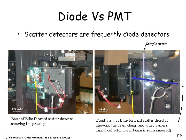 Diode Vs PMT • Scatter detectors are frequently diode detectors Sample stream 1998 photo