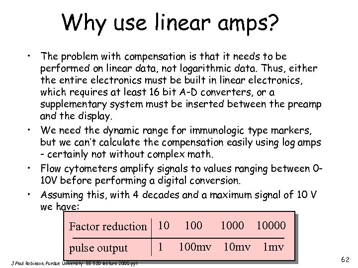 Why use linear amps? • The problem with compensation is that it needs to