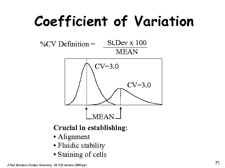 Coefficient of Variation %CV Definition = St. Dev x 100 MEAN CV=3. 0 MEAN