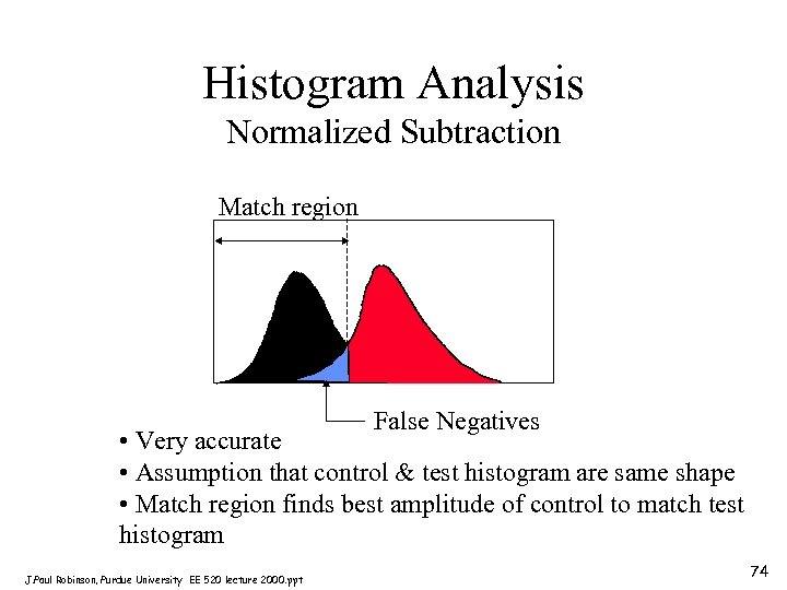 Histogram Analysis Normalized Subtraction Match region False Negatives • Very accurate • Assumption that