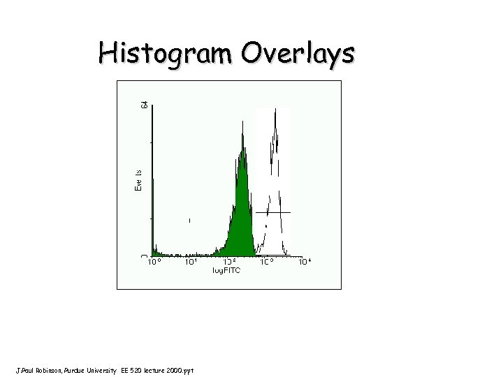 Histogram Overlays J. Paul Robinson, Purdue University EE 520 lecture 2000. ppt 