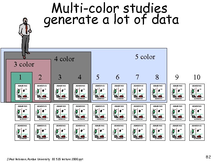 Multi-color studies generate a lot of data +- +- Log Fluorescence QUADSTATS -+ ++