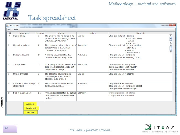 Methodology : method and software Reference Task spreadsheet 12 ITEA Usi. XML project #08026,