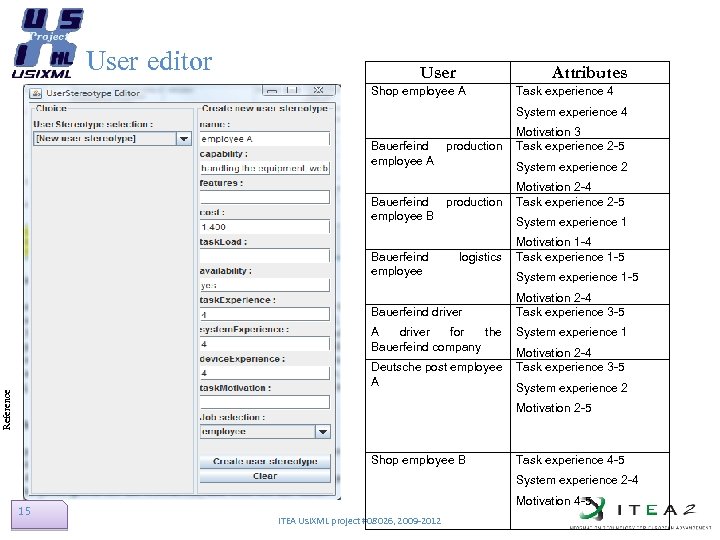 User editor User Attributes Shop employee A Task experience 4 System experience 4 Bauerfeind
