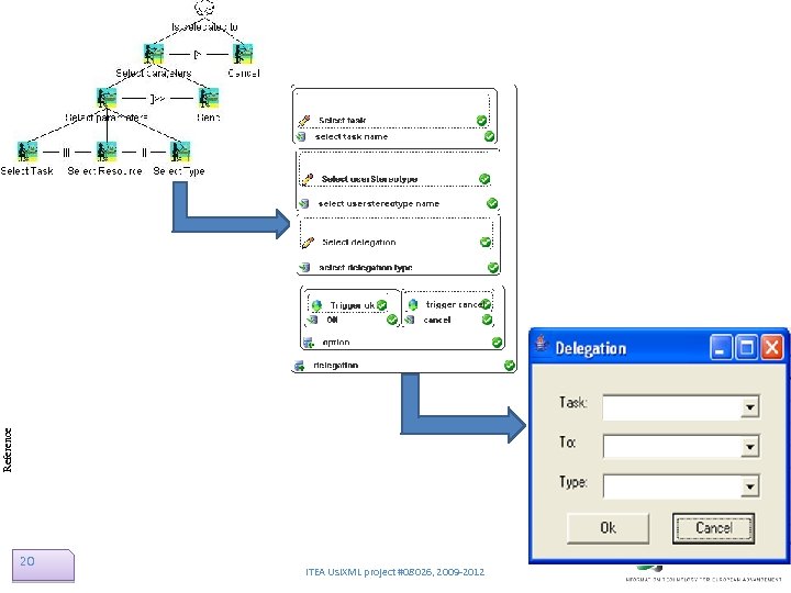 Reference 20 ITEA Usi. XML project #08026, 2009 -2012 