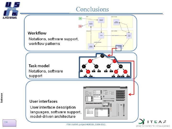 Reference Conclusions 24 ITEA Usi. XML project #08026, 2009 -2012 