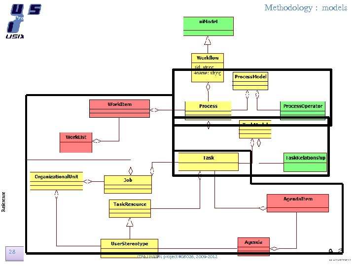 Reference Methodology : models 28 ITEA Usi. XML project #08026, 2009 -2012 