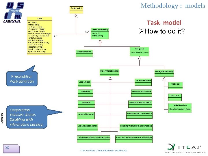 Methodology : models Task model ØHow to do it? Precondition Post-condition Reference Cooperation. Inclusive