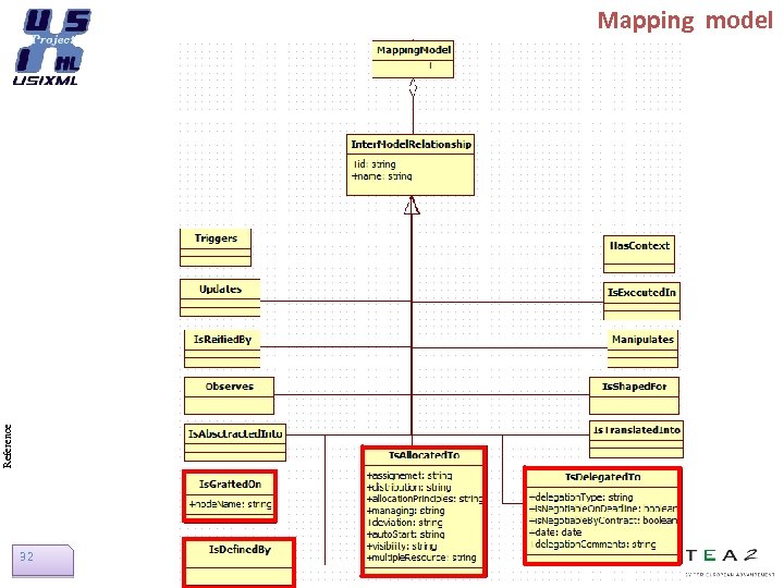 Reference Mapping model 32 ITEA Usi. XML project #08026, 2009 -2012 