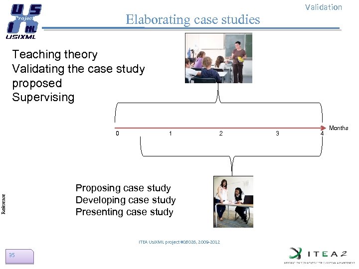 Validation Elaborating case studies Teaching theory Validating the case study proposed Supervising 0 1