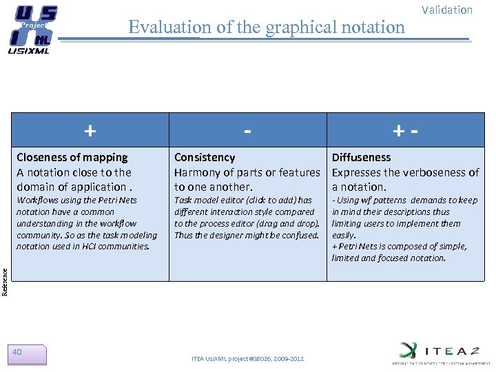 Evaluation of the graphical notation + Closeness of mapping A notation close to the