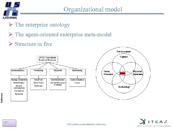 Organizational model Ø The enterprise ontology Ø The agent-oriented enterprise meta-model Reference Ø Structure