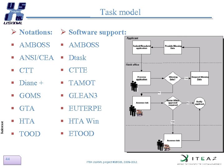 Task model Ø Notations: Ø Software support: § AMBOSS § ANSI/CEA § Dtask §