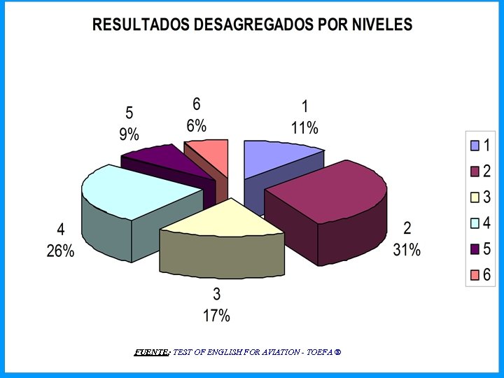 FUENTE: TEST OF ENGLISH FOR AVIATION - TOEFA ® 