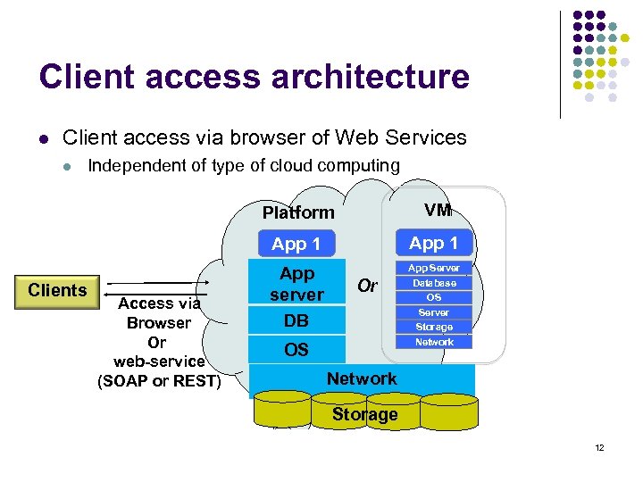 Client access architecture l Client access via browser of Web Services l Independent of
