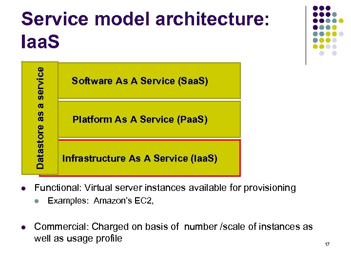 Datastore as a service Service model architecture: Iaa. S l Platform As A Service