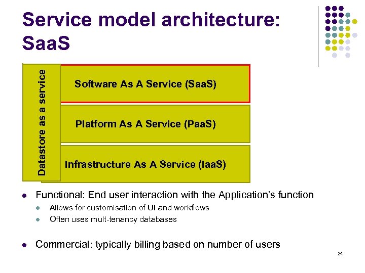 Datastore as a service Service model architecture: Saa. S l Platform As A Service