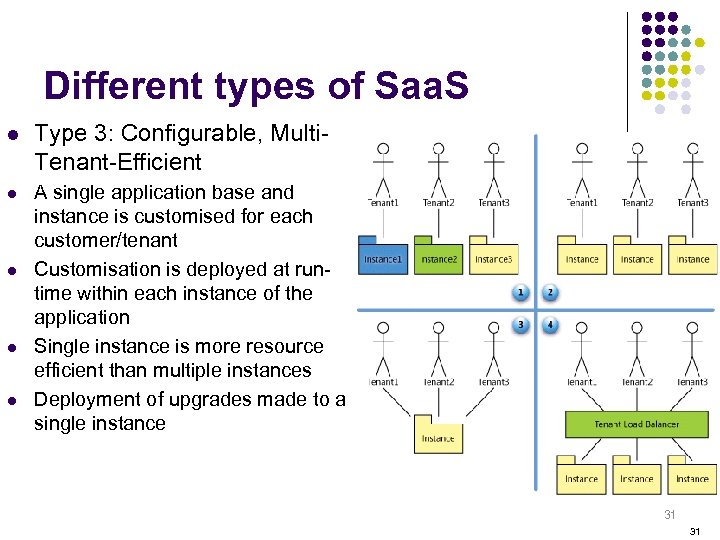 Different types of Saa. S l Type 3: Configurable, Multi. Tenant-Efficient l A single
