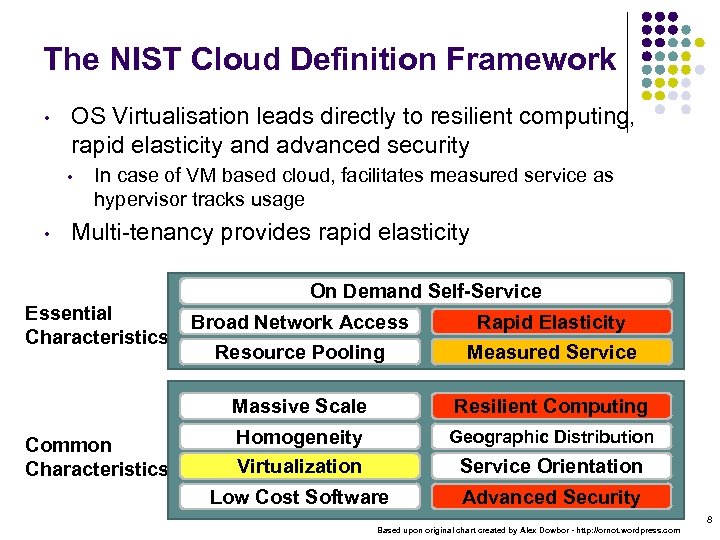 The NIST Cloud Definition Framework • OS Virtualisation leads directly to resilient computing, rapid