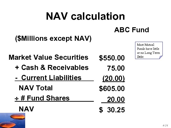 NAV calculation ABC Fund ($Millions except NAV) Market Value Securities + Cash & Receivables