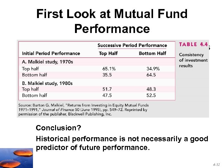 First Look at Mutual Fund Performance Consistency of performance of mutual funds Conclusion? Historical
