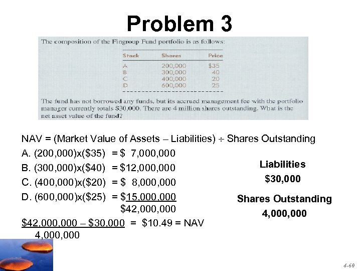 Problem 3 NAV = (Market Value of Assets – Liabilities) Shares Outstanding A. (200,