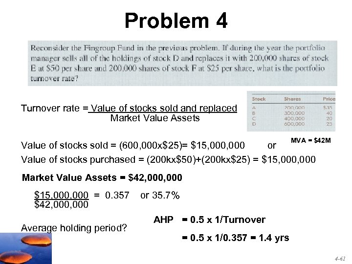 Problem 4 Turnover rate = Value of stocks sold and replaced Market Value Assets