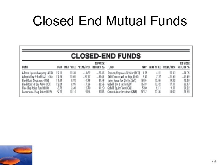 Closed End Mutual Funds 4 -9 