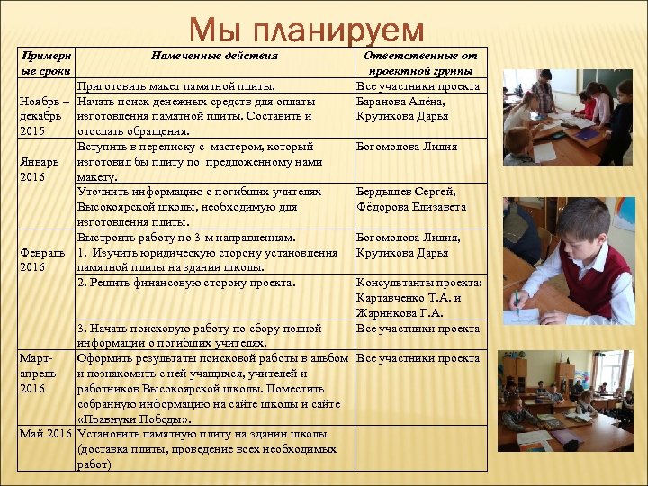 Примерн ые сроки Намеченные действия Приготовить макет памятной плиты. Ноябрь – Начать поиск денежных