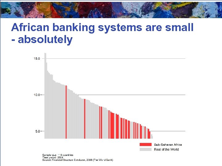 African banking systems are small - absolutely 