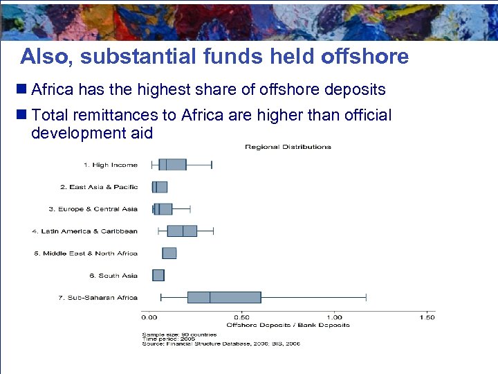 Also, substantial funds held offshore n Africa has the highest share of offshore deposits