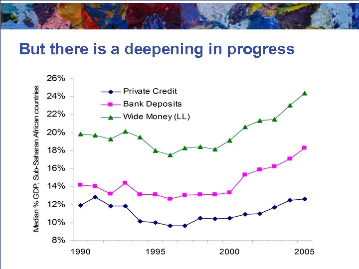 But there is a deepening in progress 