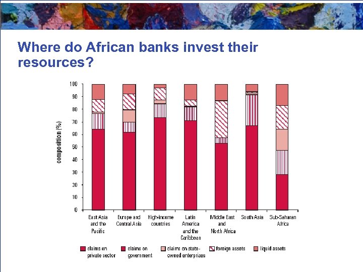 Where do African banks invest their resources? 