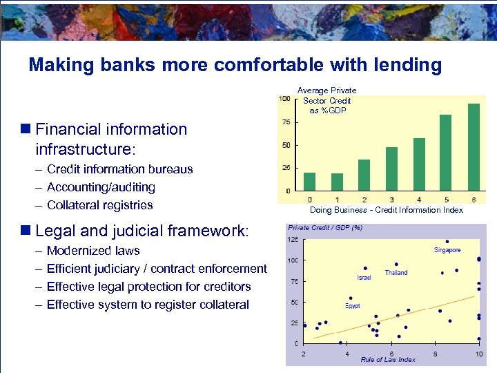 Making banks more comfortable with lending Average Private Sector Credit as %GDP n Financial