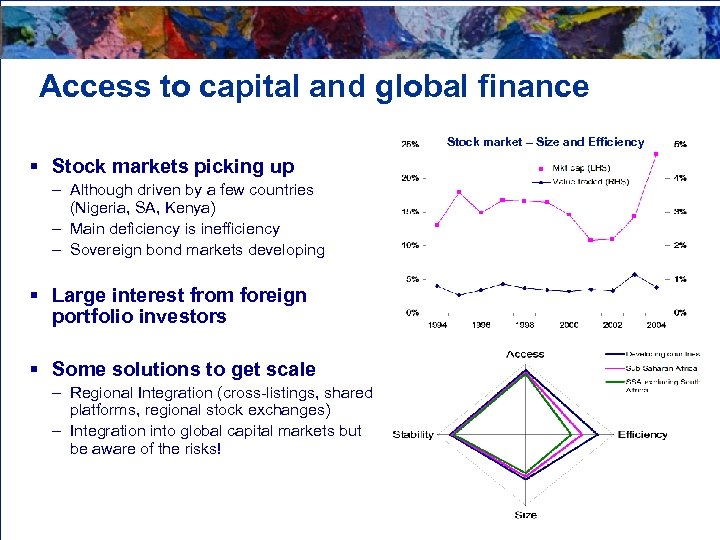 Access to capital and global finance Stock market – Size and Efficiency § Stock