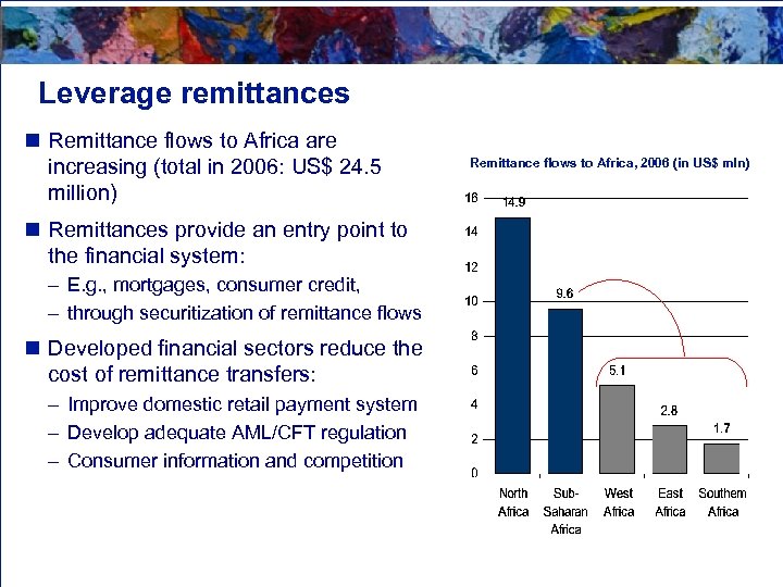Leverage remittances n Remittance flows to Africa are increasing (total in 2006: US$ 24.