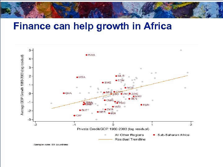 Finance can help growth in Africa 