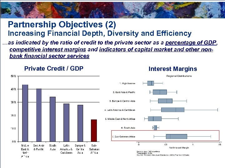 Partnership Objectives (2) Increasing Financial Depth, Diversity and Efficiency …as indicated by the ratio