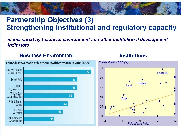 Partnership Objectives (3) Strengthening institutional and regulatory capacity …as measured by business environment and