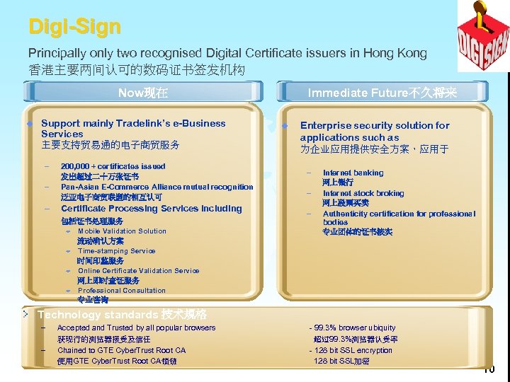 Digi-Sign Principally only two recognised Digital Certificate issuers in Hong Kong 香港主要两间认可的数码证书签发机构 Now现在 u