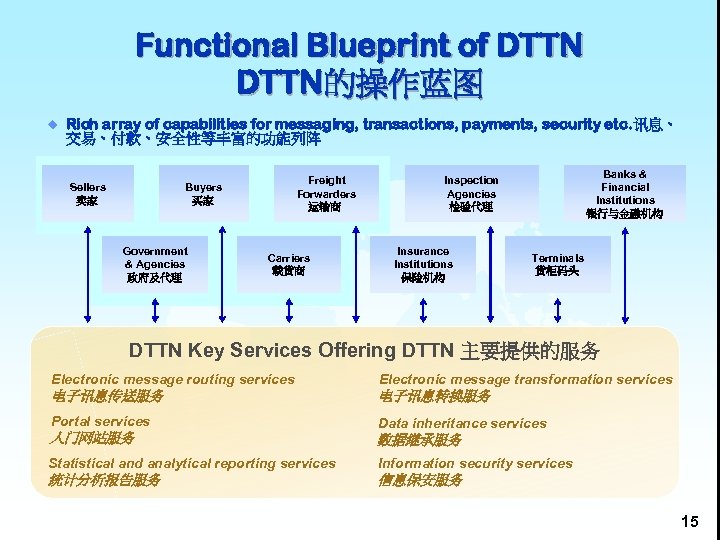 Functional Blueprint of DTTN的操作蓝图 u Rich array of capabilities for messaging, transactions, payments, security