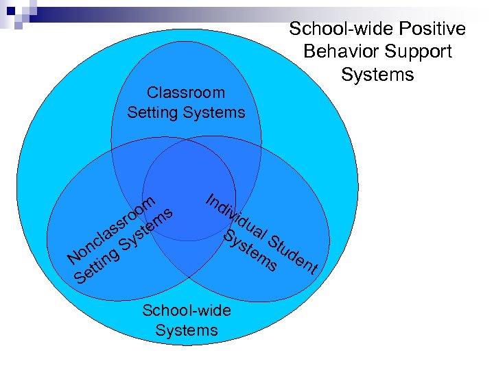 Classroom Setting Systems om s ro em s as yst cl S on ng