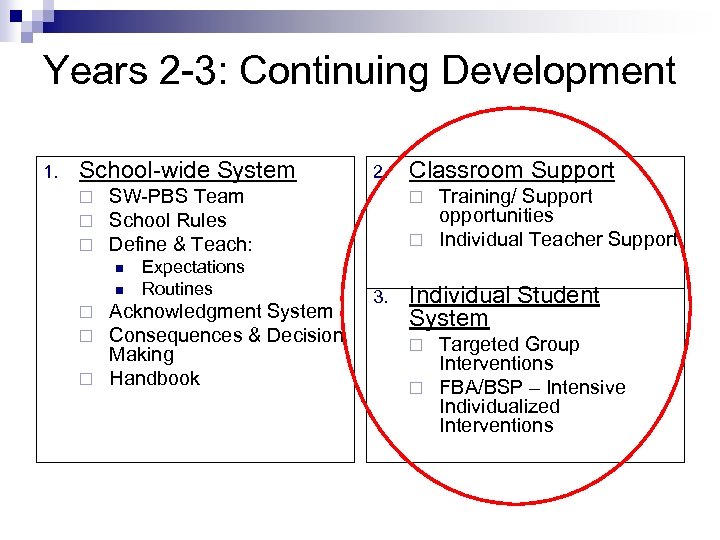 Years 2 -3: Continuing Development 1. School-wide System ¨ ¨ ¨ SW-PBS Team School