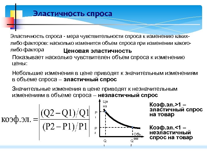 Показатель потребительского спроса. Теория эластичности спроса.