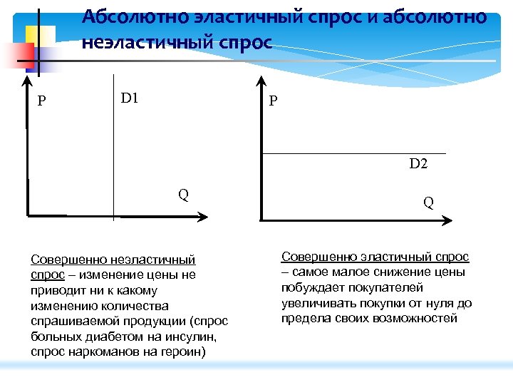 Абсолютный спрос