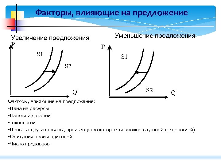 Уменьшение спроса