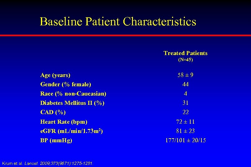 Baseline Patient Characteristics Treated Patients (N=45) Age (years) 58 ± 9 Gender (% female)