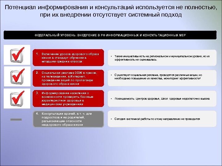 Потенциал информирования и консультаций используется не полностью, при их внедрении отсутствует системный подход ФЕДЕРАЛЬНЫЙ