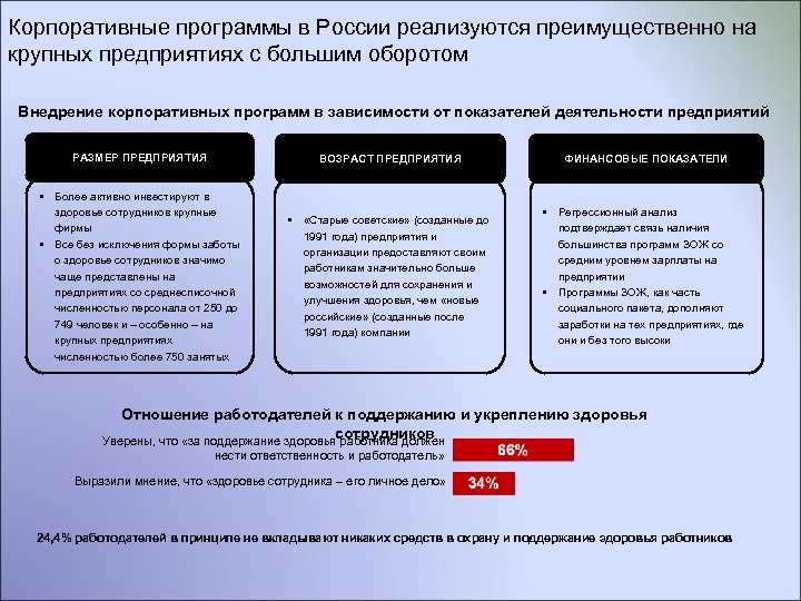 Корпоративные программы в России реализуются преимущественно на крупных предприятиях с большим оборотом Внедрение корпоративных