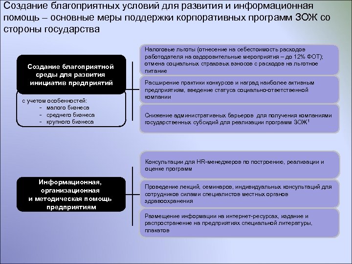 Создание благоприятных условий для развития и информационная помощь – основные меры поддержки корпоративных программ